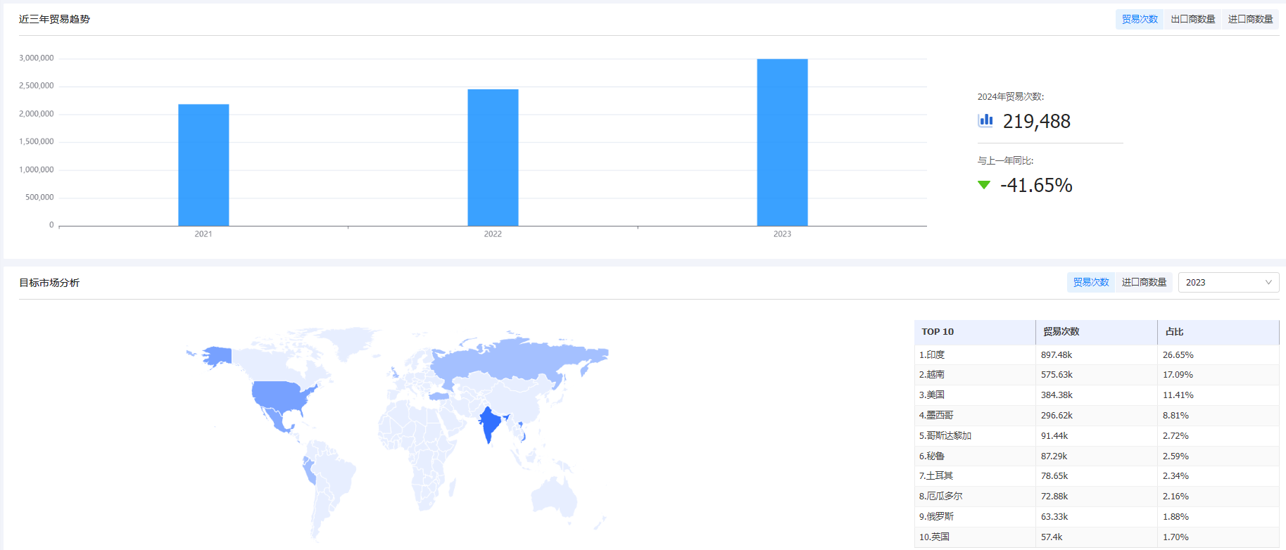 海关统计数据,凯发K8海关统计数据,外贸通海关统计数据 海关统计数据,凯发K8海关统计数据,外贸通海关统计数据