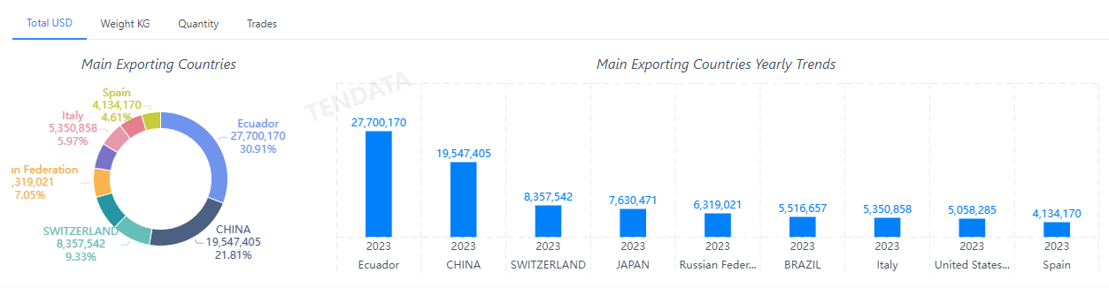 外贸数据,凯发K8外贸数据,凯发K8外贸数据平台 外贸数据,凯发K8外贸数据,凯发K8外贸数据平台