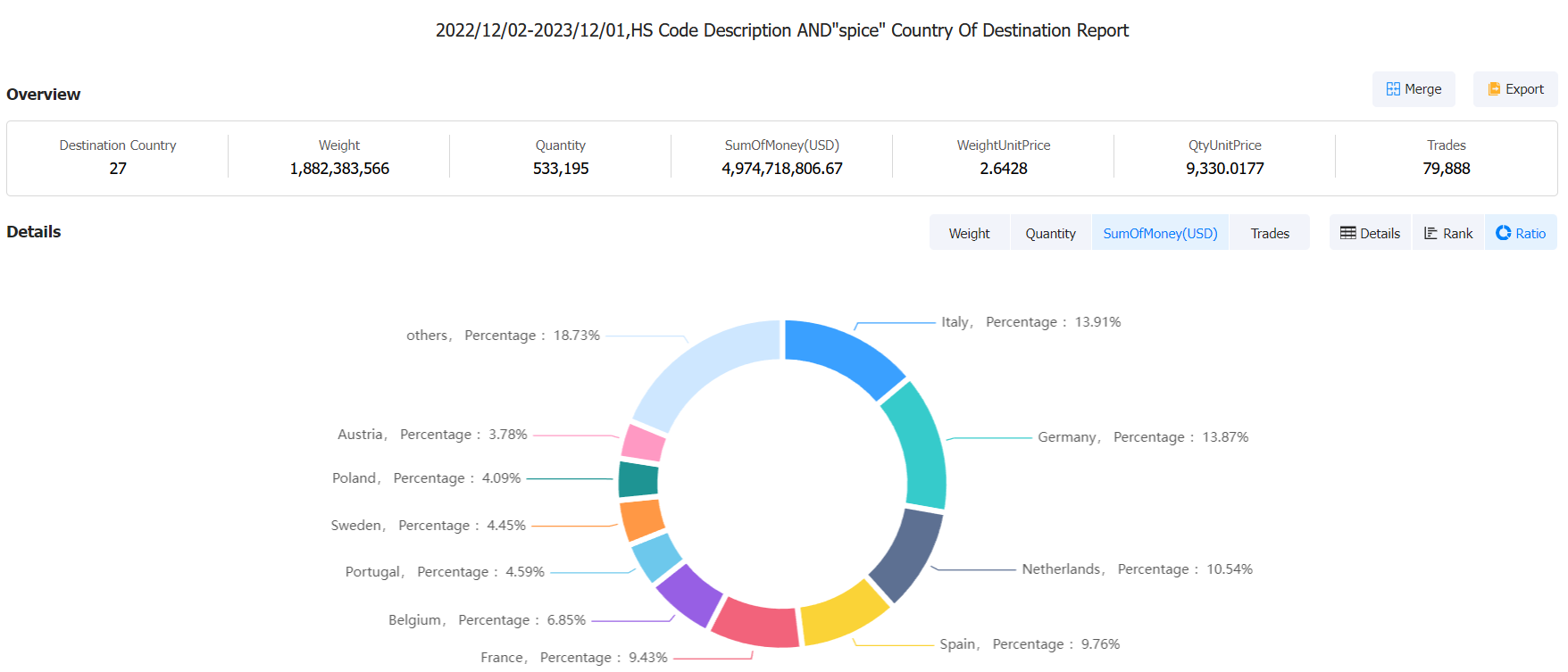 欧洲香料市场,欧洲草药市场,欧洲市场分析 欧洲香料市场,欧洲草药市场,欧洲市场分析