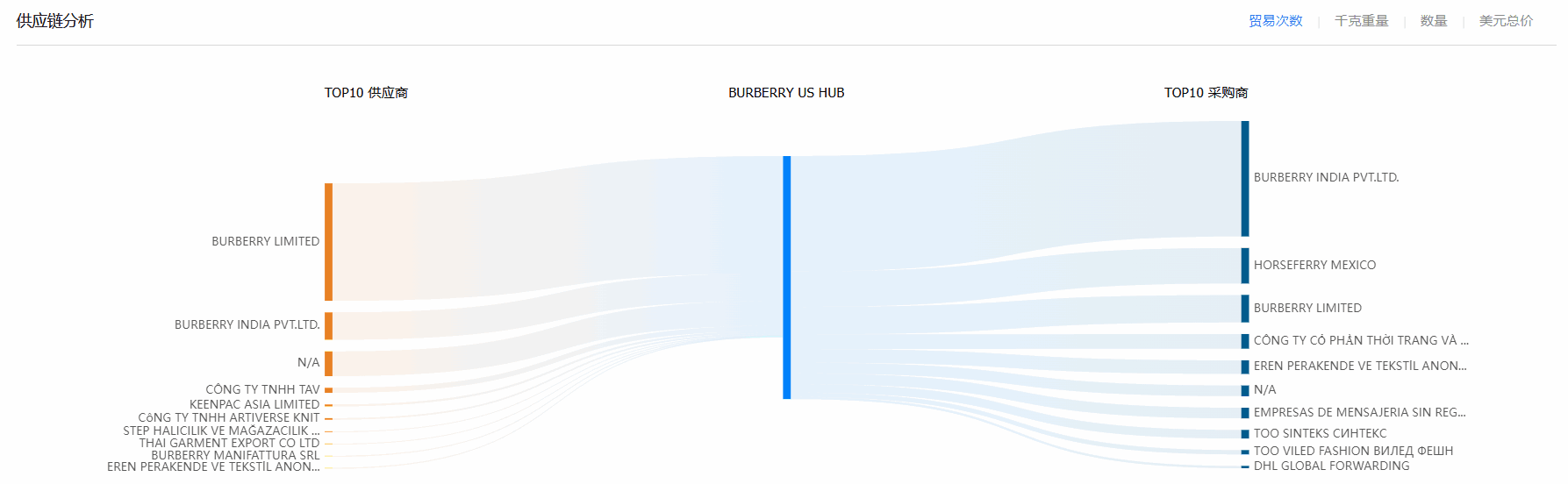 贸易数据,凯发K8贸易数据,贸易数据报价 贸易数据,凯发K8贸易数据,贸易数据报价