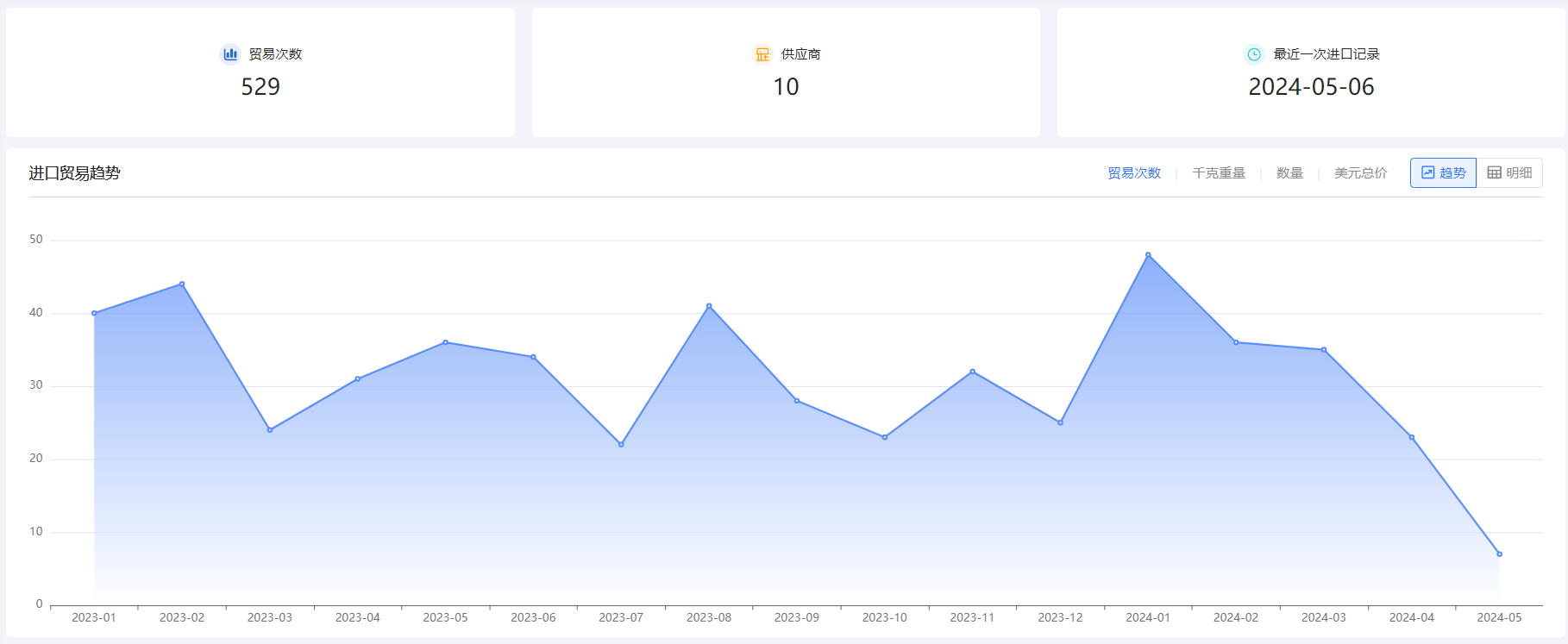外贸企业名录,凯发K8外贸企业名录,外贸企业 外贸企业名录,凯发K8外贸企业名录,外贸企业