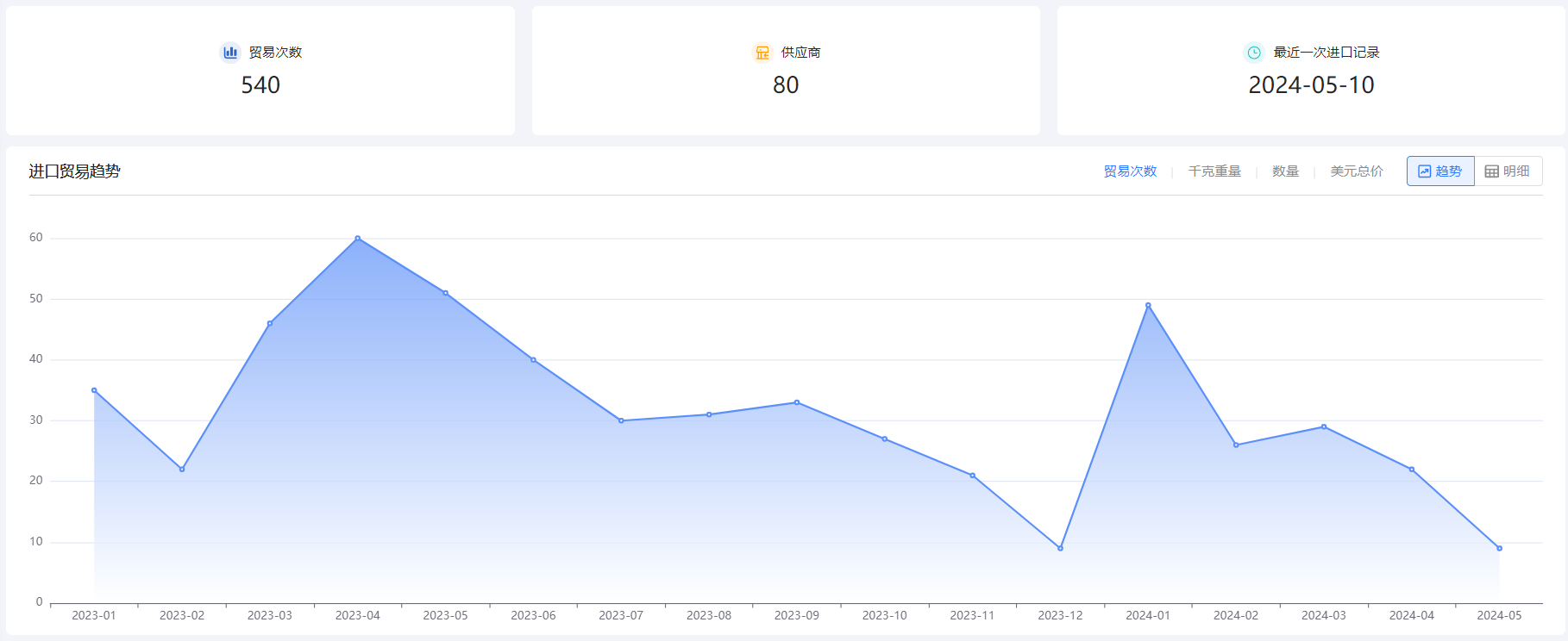 免费海关数据,海关数据,凯发K8海关数据 免费海关数据,海关数据,凯发K8海关数据