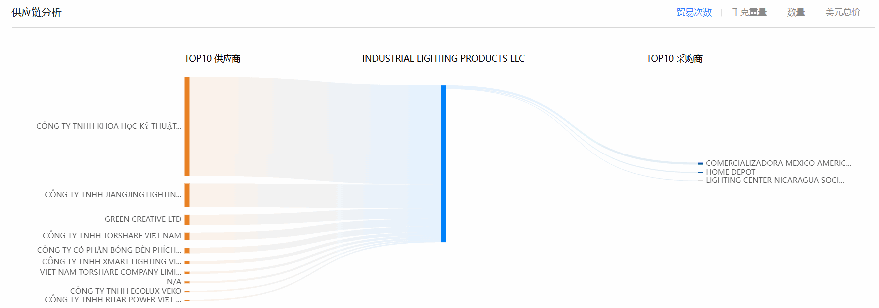 海关数据,凯发K8海关数据,全球海关数据 海关数据,凯发K8海关数据,全球海关数据