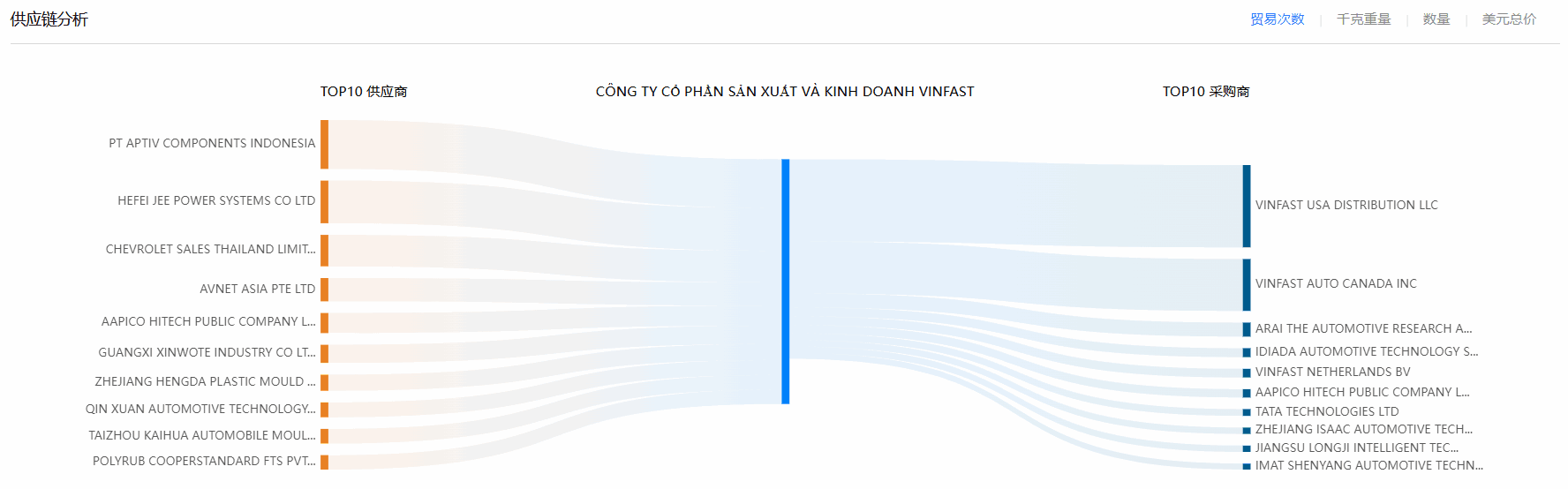 海关数据,凯发K8海关数据,使用海关数据 海关数据,凯发K8海关数据,使用海关数据