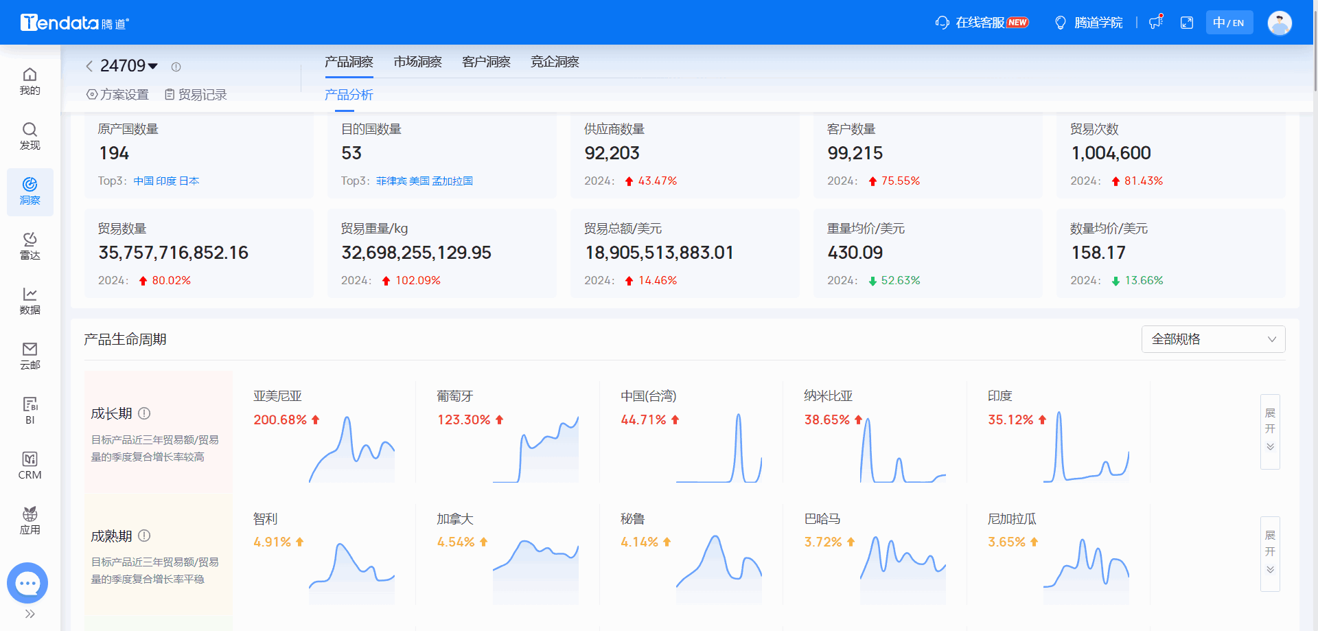 全球海关数据,海关数据,凯发K8海关数据 全球海关数据,海关数据,凯发K8海关数据