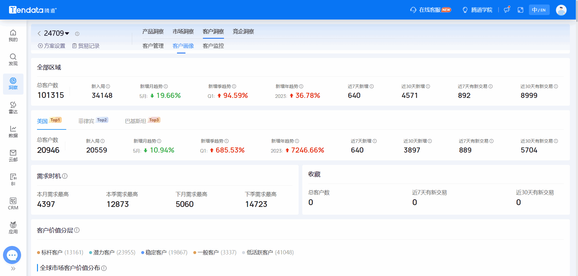 全球海关数据,海关数据,凯发K8海关数据 全球海关数据,海关数据,凯发K8海关数据