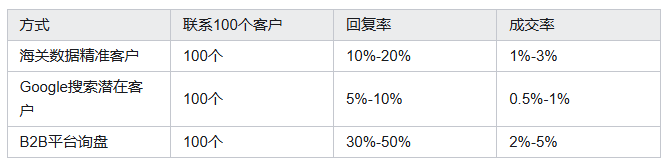 海关数据,凯发K8海关数据,海关数据平台 海关数据,凯发K8海关数据,海关数据平台