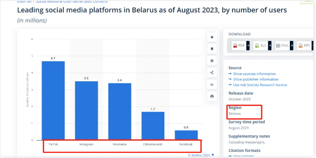 白俄罗斯市场开发 白俄罗斯市场开发