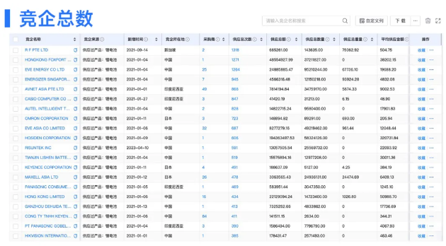 凯发K8数据 凯发K8数据