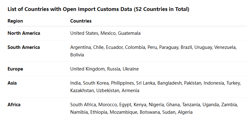 海关数据,凯发K8海关数据,全球海关数据 海关数据,凯发K8海关数据,全球海关数据