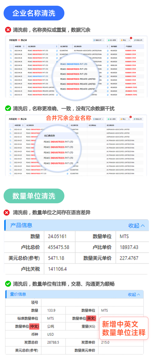 海关数据,凯发K8海关数据,全球海关数据 海关数据,凯发K8海关数据,全球海关数据