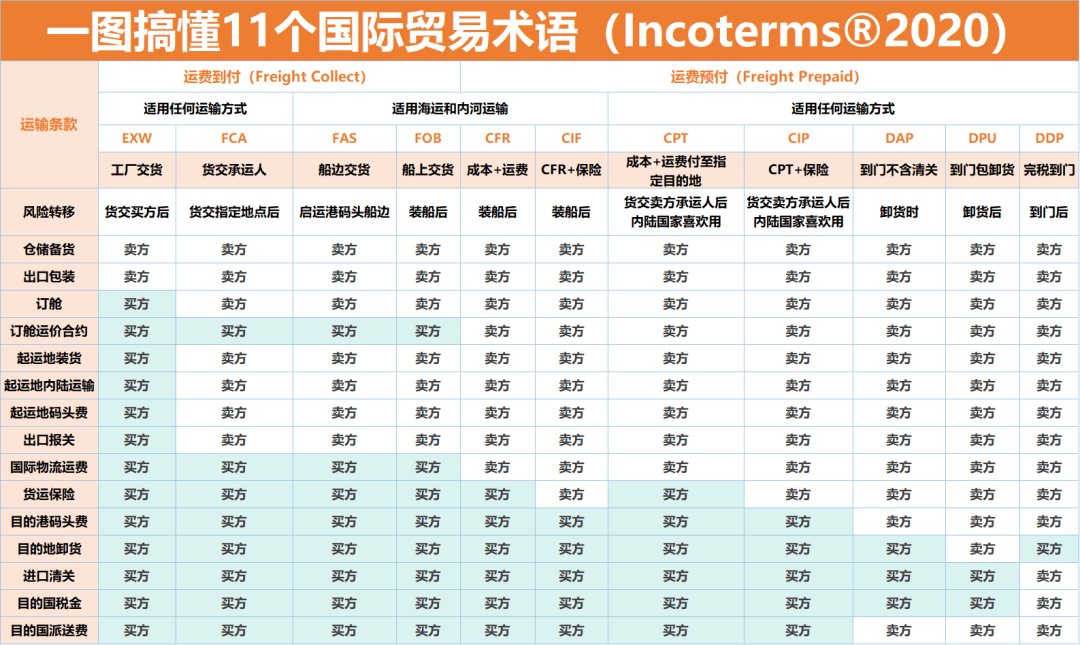 国际贸易术语(1) 国际贸易术语(1)