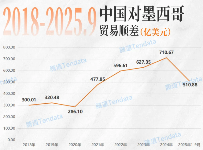 墨西哥加征关税 墨西哥加征关税