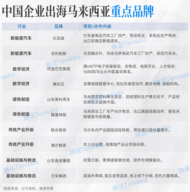 马来西亚贸易品牌 马来西亚贸易品牌