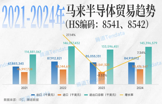 马来西亚贸易 马来西亚贸易