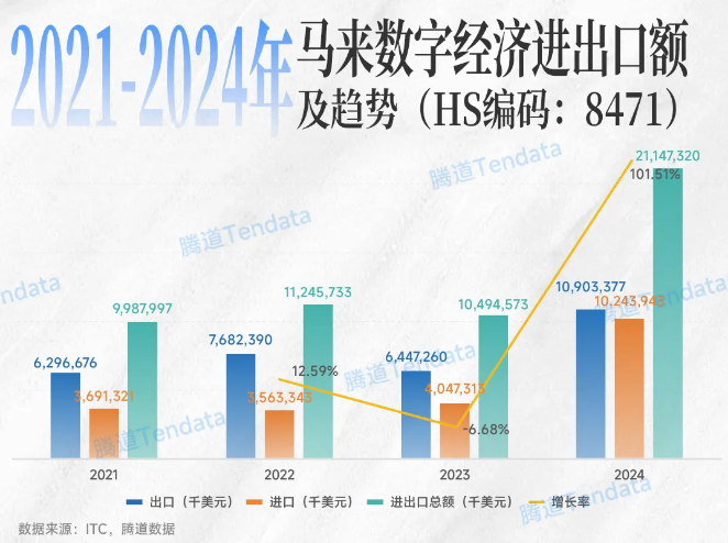 马来西亚贸易 马来西亚贸易
