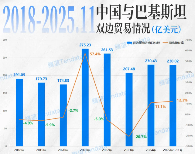 巴基斯坦进出口贸易 巴基斯坦进出口贸易