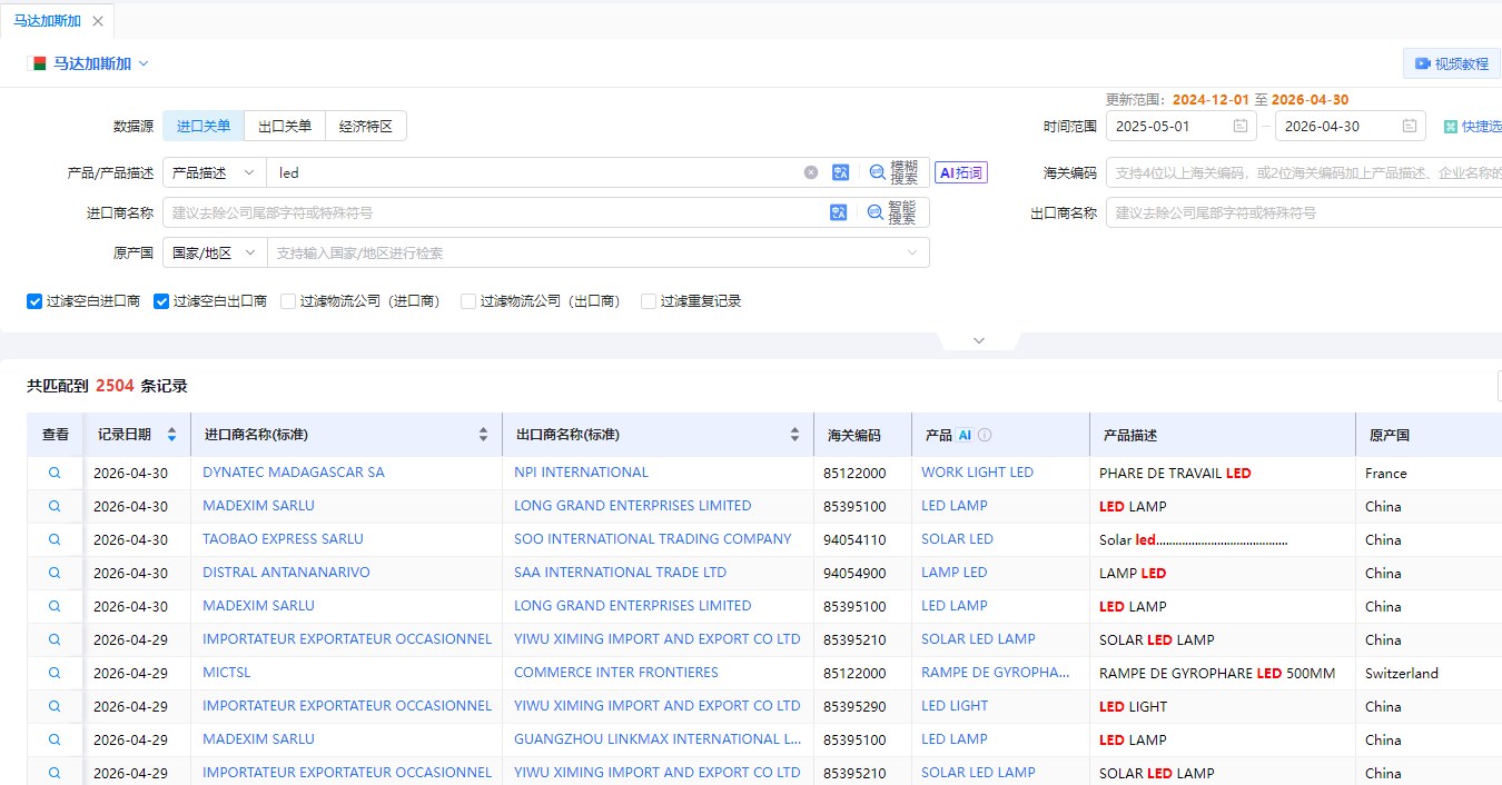 马达加斯加海关数据